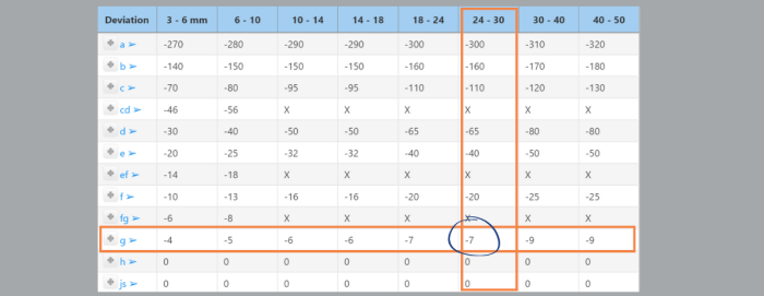 Table-2-Deviations